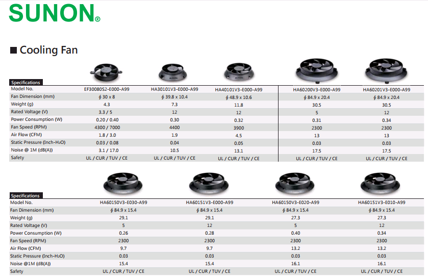 建準SUNON LED Lighting Cooling